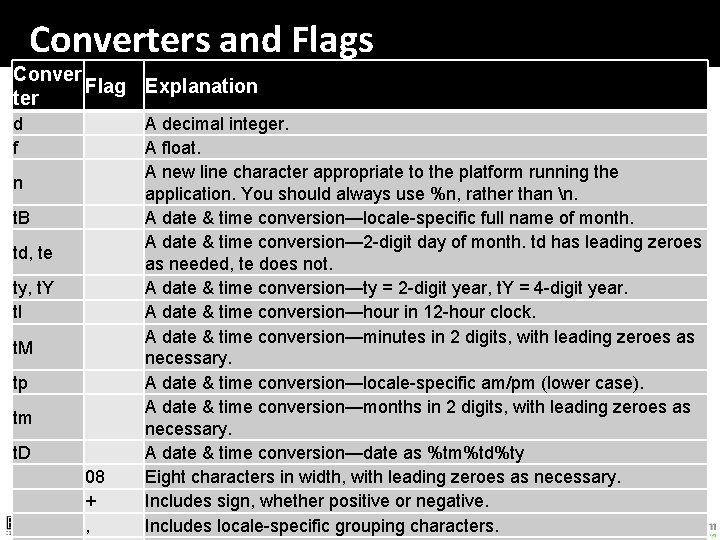 Converters and Flags Conver Flag Explanation ter d f n t. B td, te
