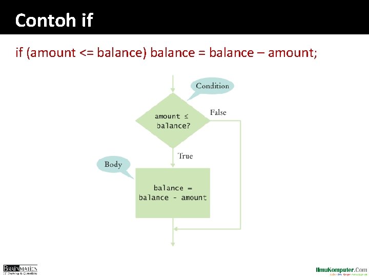 Contoh if if (amount <= balance) balance = balance – amount; 