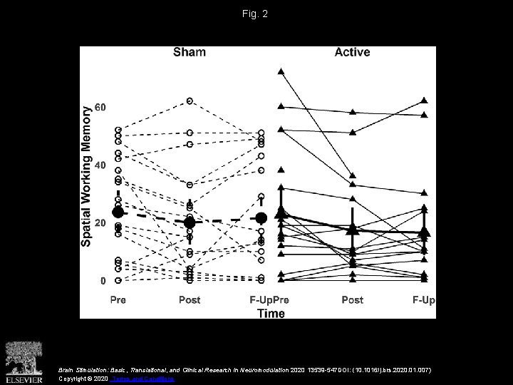 Fig. 2 Brain Stimulation: Basic, Translational, and Clinical Research in Neuromodulation 2020 13539 -547