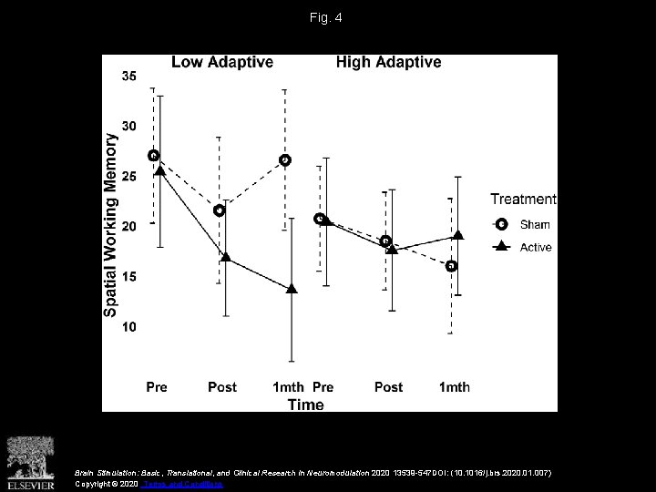 Fig. 4 Brain Stimulation: Basic, Translational, and Clinical Research in Neuromodulation 2020 13539 -547