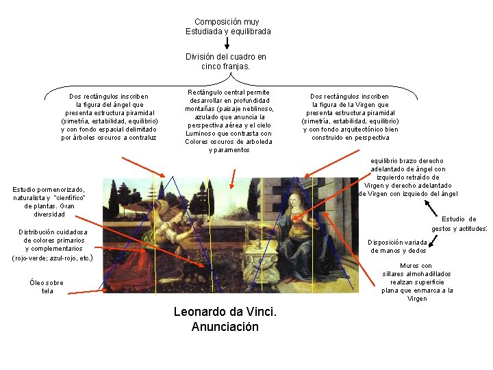 Composición muy Estudiada y equilibrada División del cuadro en cinco franjas. Dos rectángulos inscriben