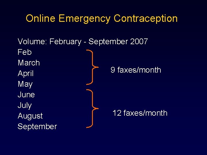 Online Emergency Contraception Volume: February - September 2007 Feb March 9 faxes/month April May