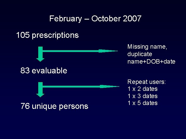 February – October 2007 105 prescriptions Missing name, duplicate name+DOB+date 83 evaluable 76 unique