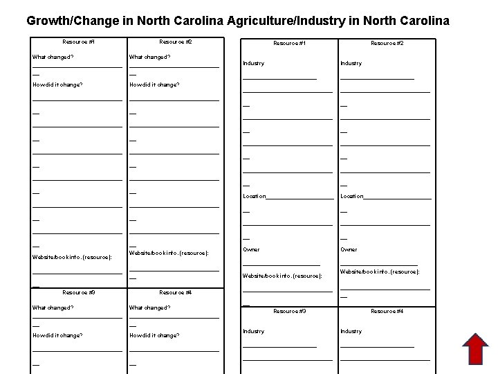 Growth/Change in North Carolina Agriculture/Industry in North Carolina Resource #1 Resource #2 What changed?