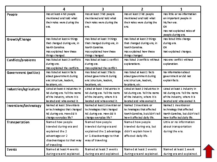 4 3 2 1 People Has at least 4 NC people mentioned and told