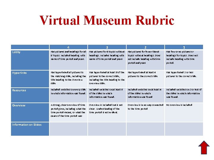 Virtual Museum Rubric 4 3 Lobby Has pictures and headings for all 8 Topics.