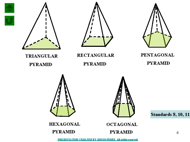 TRIANGULAR RECTANGULAR PENTAGONAL PYRAMID Standards 8, 10, 11 HEXAGONAL OCTAGONAL PYRAMID PRESENTATION CREATED BY
