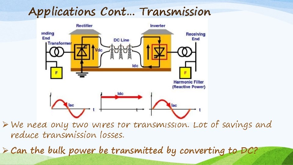 Applications Cont… Transmission Ø We need only two wires for transmission. Lot of savings