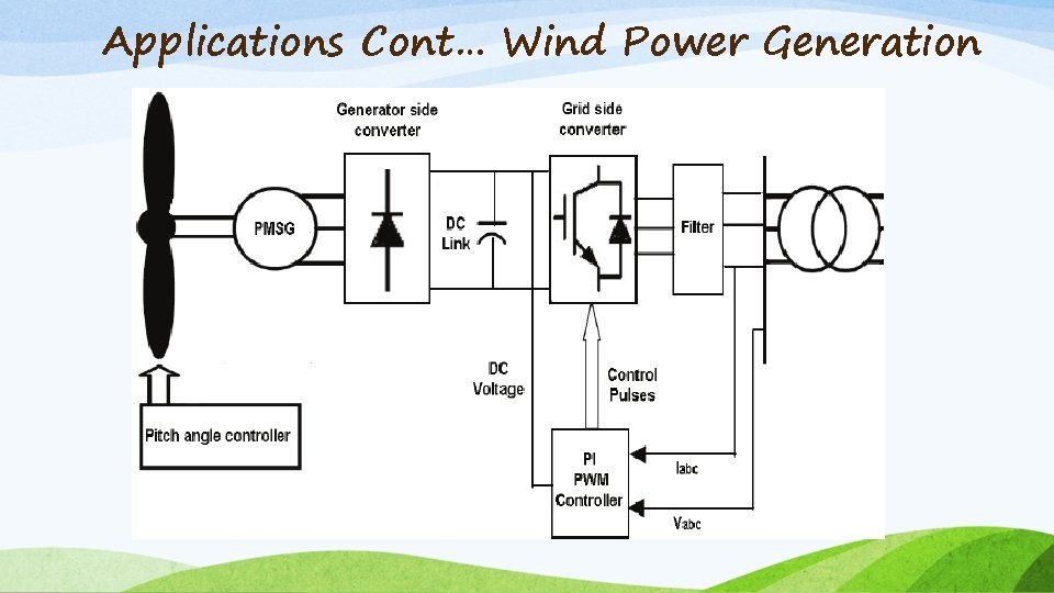 Applications Cont… Wind Power Generation 