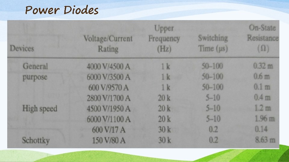 Power Diodes 
