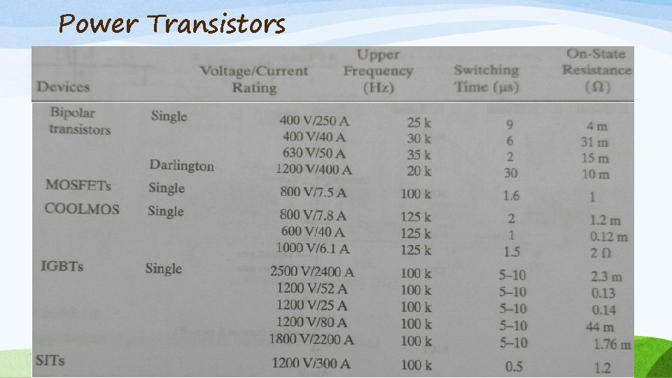 Power Transistors 