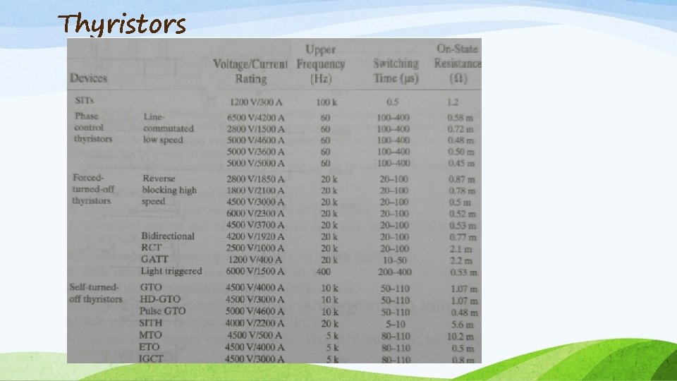 Thyristors 