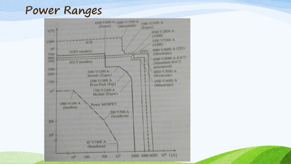 Power Ranges 