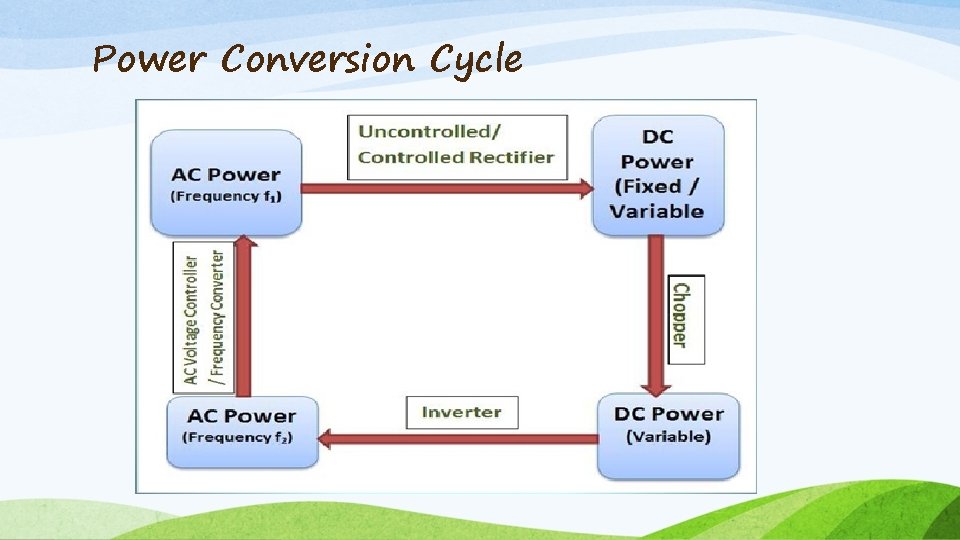 Power Conversion Cycle 