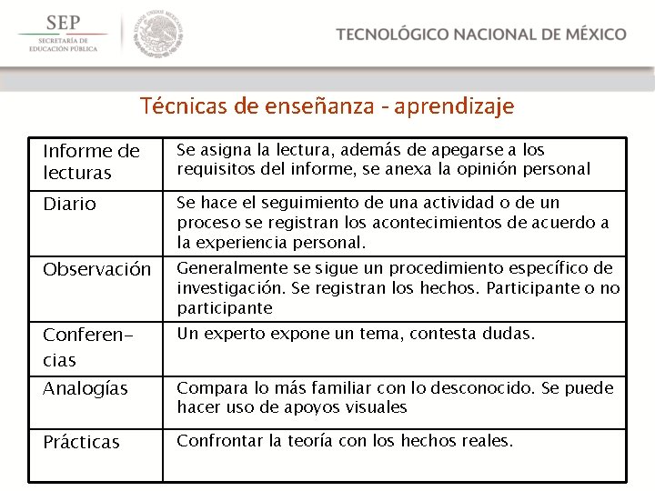 Técnicas de enseñanza - aprendizaje Informe de lecturas Se asigna la lectura, además de