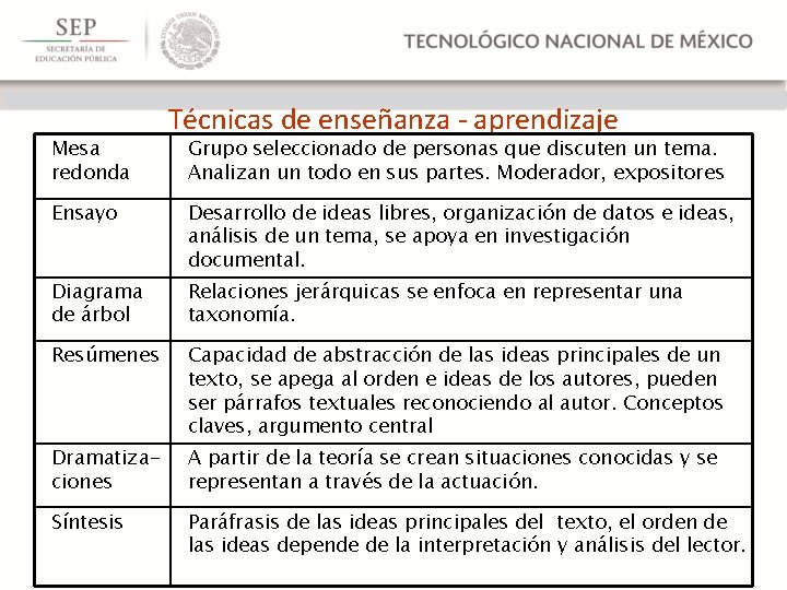 Mesa redonda Técnicas de enseñanza - aprendizaje Grupo seleccionado de personas que discuten un