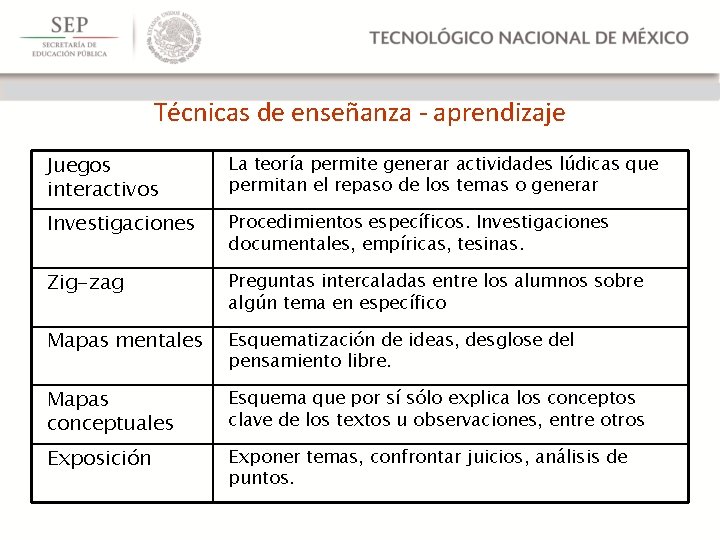 Técnicas de enseñanza - aprendizaje Juegos interactivos La teoría permite generar actividades lúdicas que