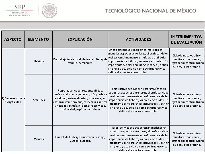 ASPECTO 3) Desarrollo de la subjetividad ELEMENTO EXPLICACIÓN ACTIVIDADES INSTRUMENTOS DE EVALUACIÓN Hábitos Estas