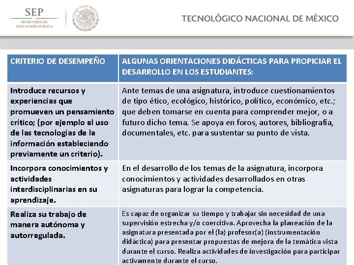 CRITERIO DE DESEMPEÑO ALGUNAS ORIENTACIONES DIDÁCTICAS PARA PROPICIAR EL DESARROLLO EN LOS ESTUDIANTES: Introduce