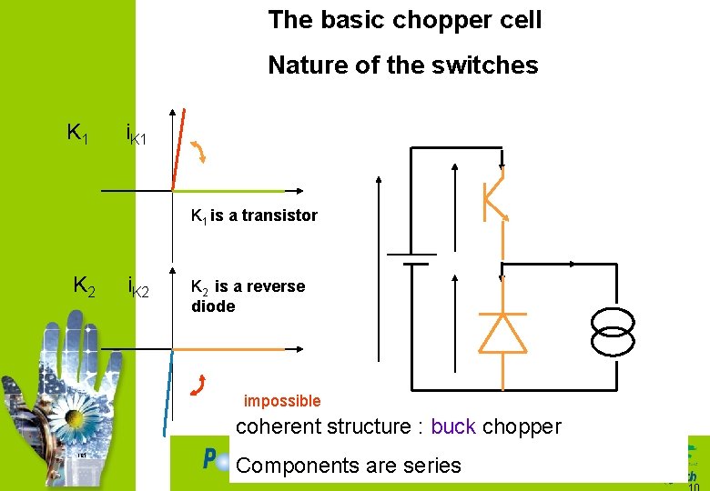 The basic chopper cell Nature of the switches K 1 is a transistor K