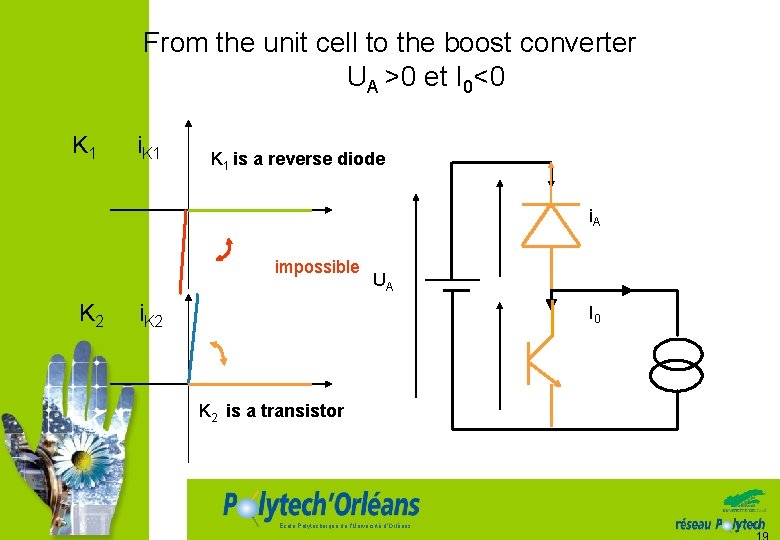 From the unit cell to the boost converter UA >0 et I 0<0 K