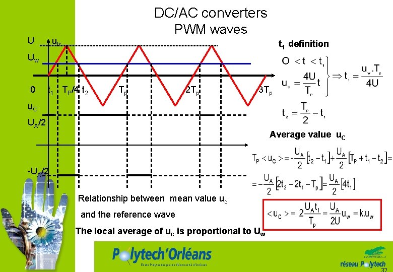 DC/AC converters U PWM waves utr t 1 definition Uw 0 t 1 TP/4