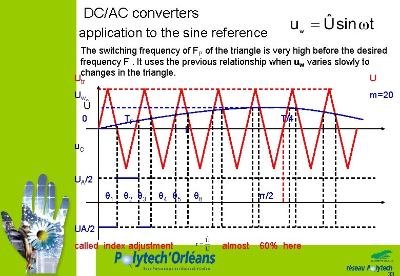 DC/AC converters application to the sine reference The switching frequency of FP of the