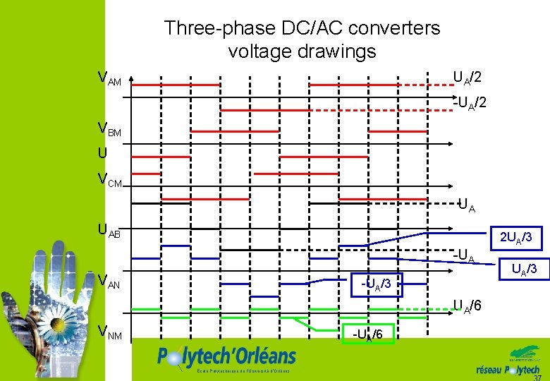 Three-phase DC/AC converters voltage drawings VAM UA/2 -UA/2 VBM U VCM UA UAB 2