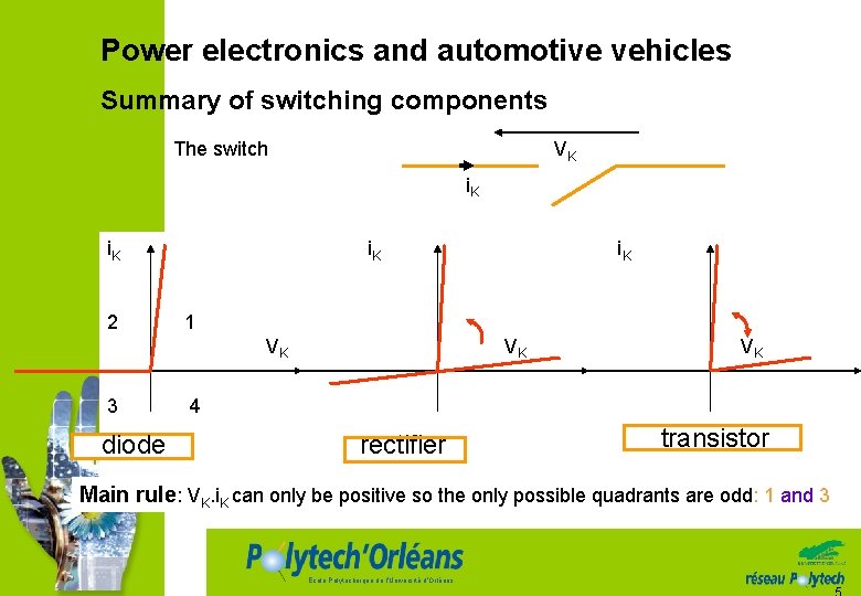 Power electronics and automotive vehicles Summary of switching components The switch VK i. K