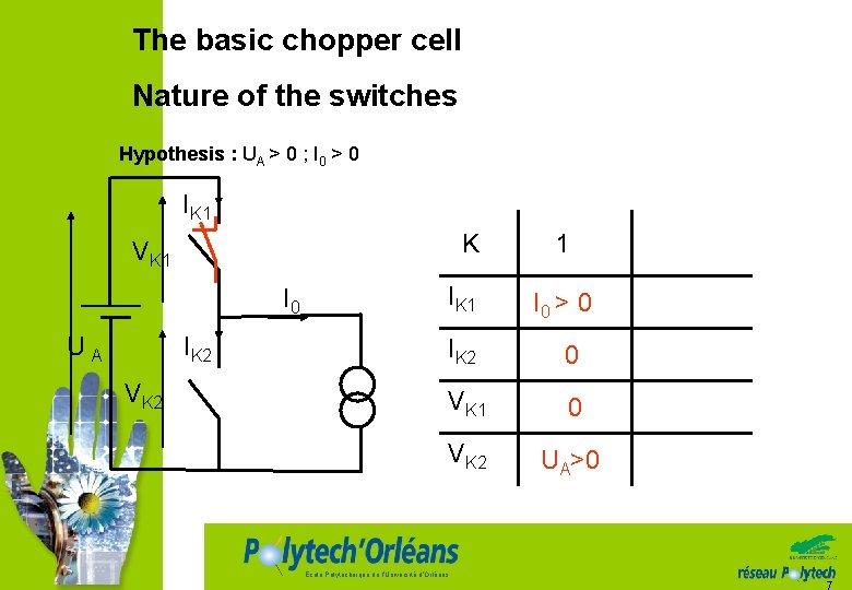 The basic chopper cell Nature of the switches Hypothesis : UA > 0 ;