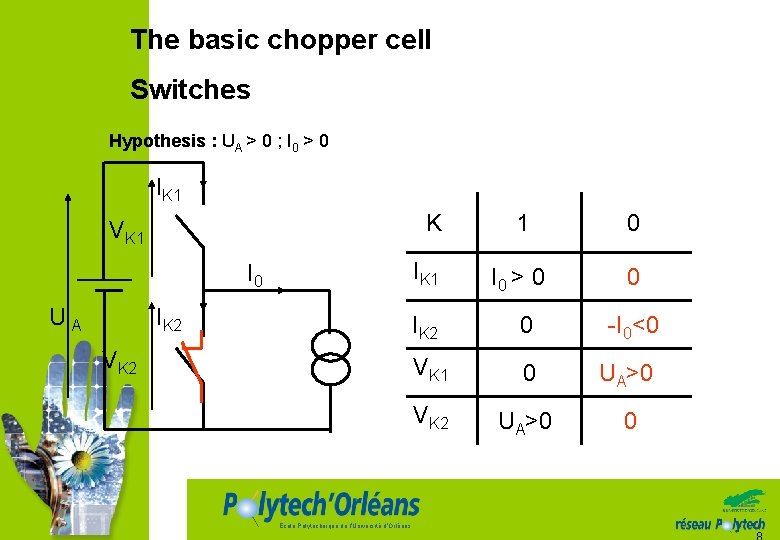 The basic chopper cell Switches Hypothesis : UA > 0 ; I 0 >