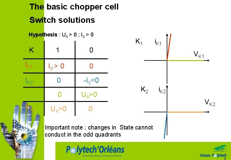 The basic chopper cell Switch solutions Hypothesis : UA > 0 ; I 0