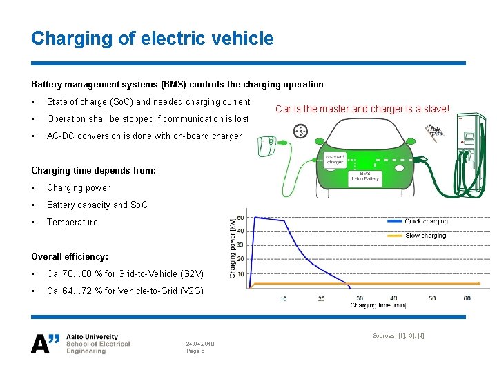 ELECE 8423 Smart Grid Electric vehicles and their