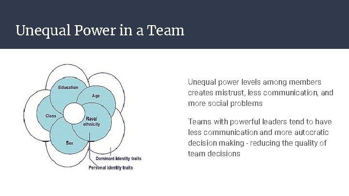 Unequal Power in a Team Unequal power levels among members creates mistrust, less communication,