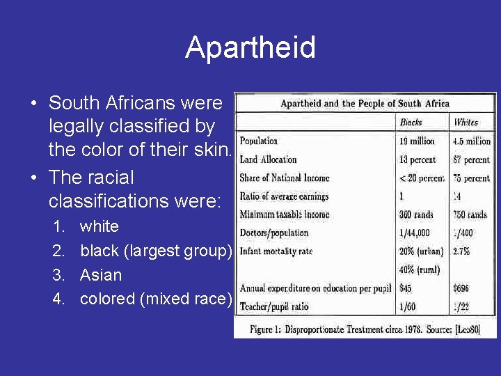 Apartheid • South Africans were legally classified by the color of their skin. •