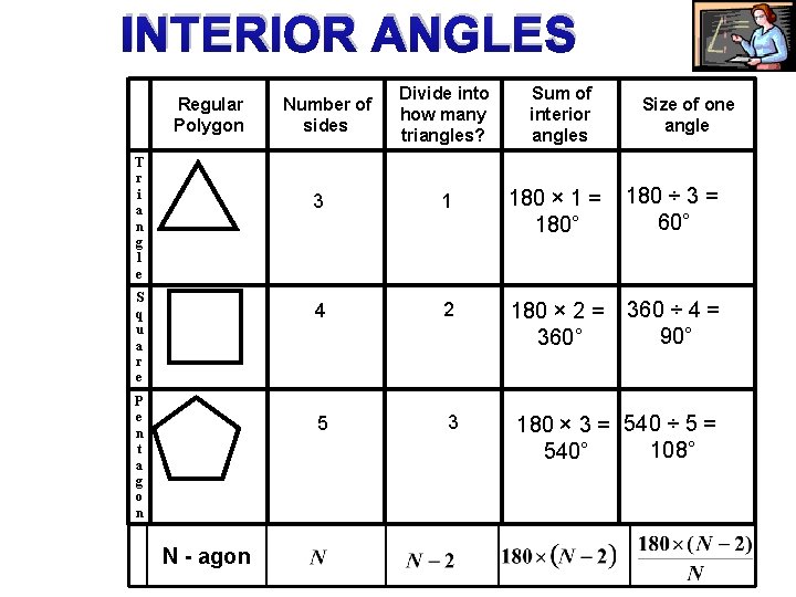 INTERIOR ANGLES Regular Polygon T r i a n g l e S q INTERIOR ANGLES Regular Polygon T r i a n g l e S q