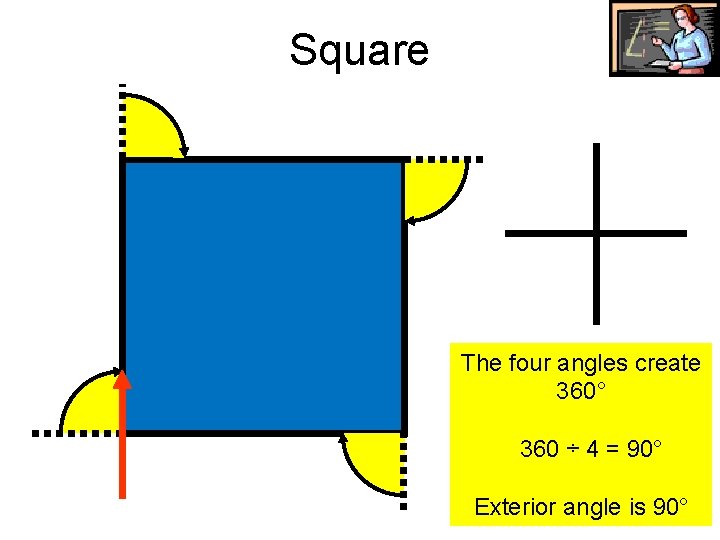 Square The four angles create 360° 360 ÷ 4 = 90° Exterior angle is Square The four angles create 360° 360 ÷ 4 = 90° Exterior angle is