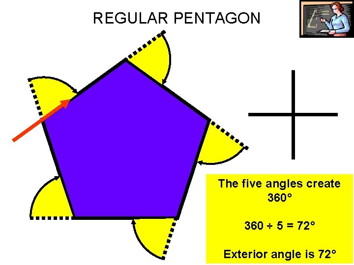 REGULAR PENTAGON The five angles create 360° 360 ÷ 5 = 72° Exterior angle REGULAR PENTAGON The five angles create 360° 360 ÷ 5 = 72° Exterior angle