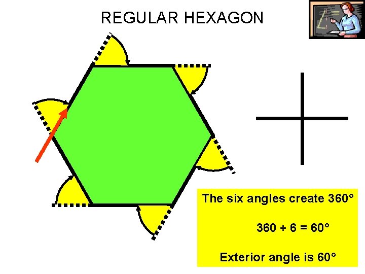 REGULAR HEXAGON The six angles create 360° 360 ÷ 6 = 60° Exterior angle REGULAR HEXAGON The six angles create 360° 360 ÷ 6 = 60° Exterior angle