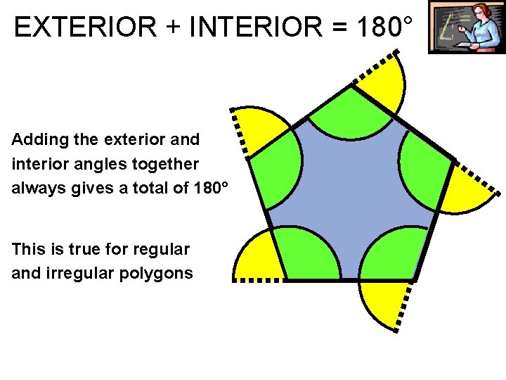 EXTERIOR + INTERIOR = 180° Adding the exterior and interior angles together always gives EXTERIOR + INTERIOR = 180° Adding the exterior and interior angles together always gives