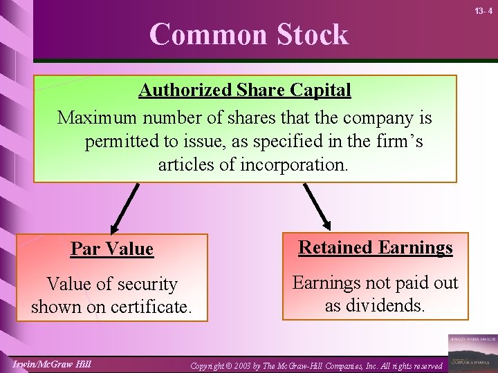 13 - 4 Common Stock Authorized Share Capital Maximum number of shares that the