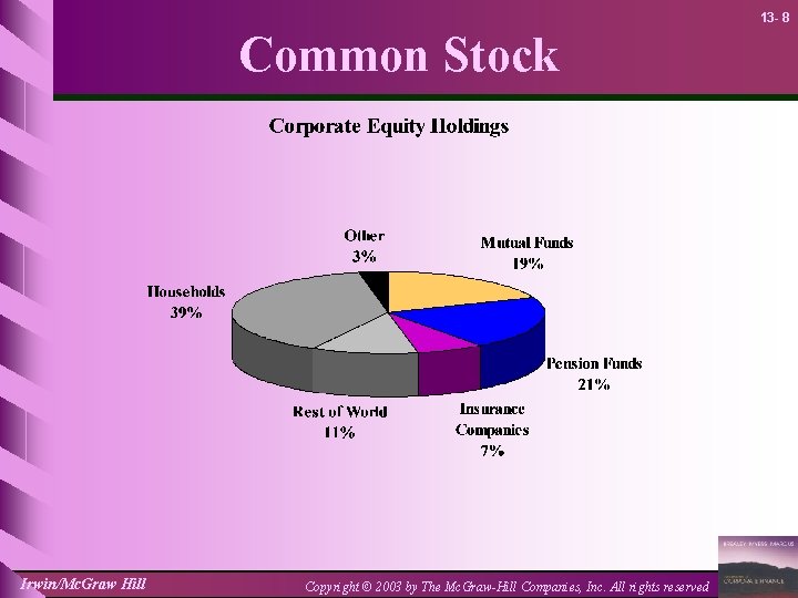 13 - 8 Common Stock Irwin/Mc. Graw Hill Copyright © 2003 by The Mc.