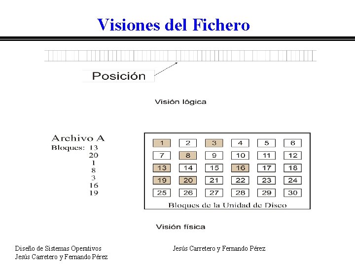 Visiones del Fichero Diseño de Sistemas Operativos Jesús Carretero y Fernando Pérez 