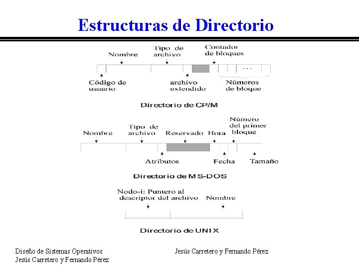 Estructuras de Directorio Diseño de Sistemas Operativos Jesús Carretero y Fernando Pérez 