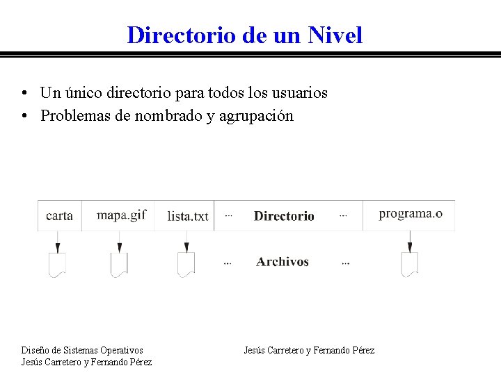 Directorio de un Nivel • Un único directorio para todos los usuarios • Problemas