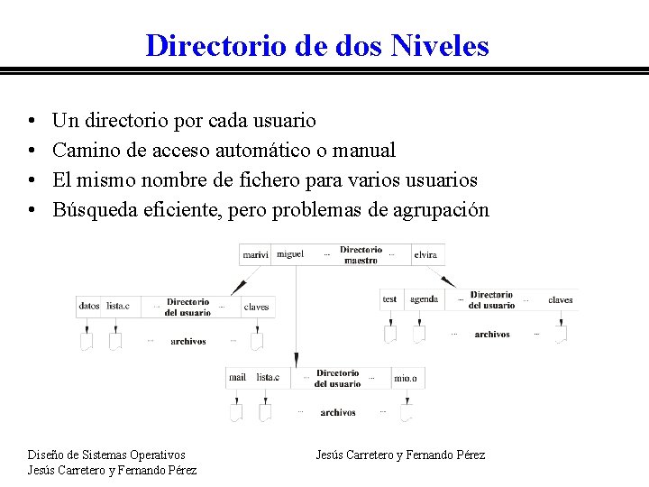 Directorio de dos Niveles • • Un directorio por cada usuario Camino de acceso