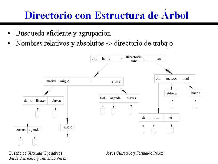 Directorio con Estructura de Árbol • Búsqueda eficiente y agrupación • Nombres relativos y