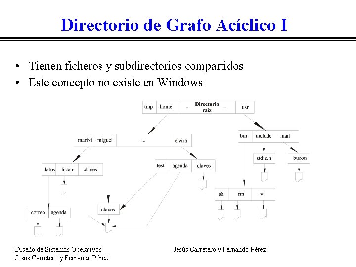 Directorio de Grafo Acíclico I • Tienen ficheros y subdirectorios compartidos • Este concepto