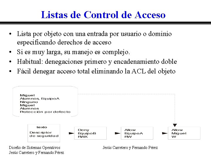 Listas de Control de Acceso • Lista por objeto con una entrada por usuario