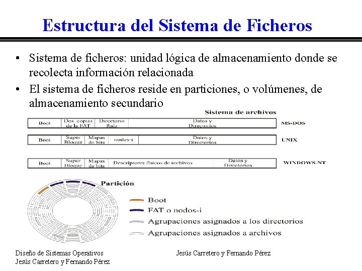 Estructura del Sistema de Ficheros • Sistema de ficheros: unidad lógica de almacenamiento donde